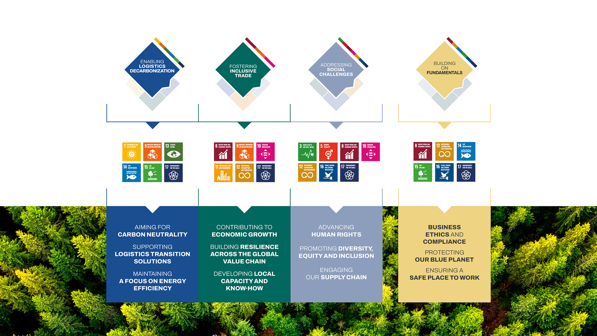 Sustainability pillars 2023.jpg