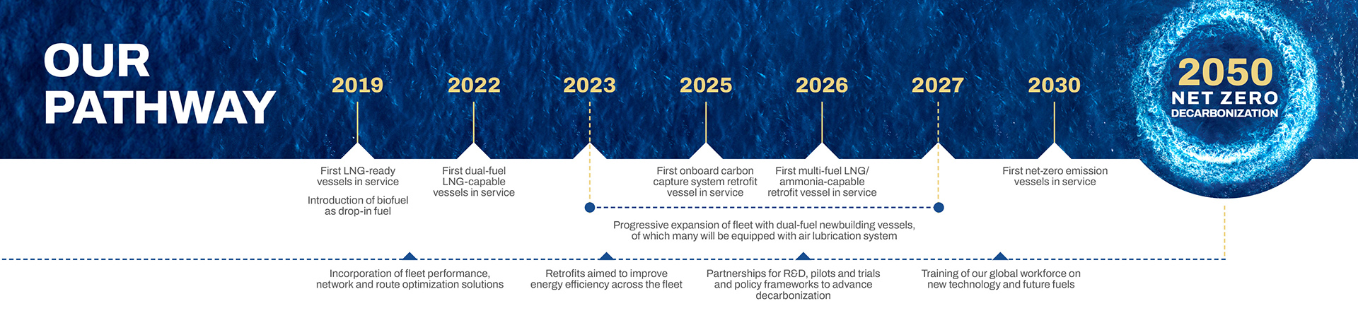 Pathway to net zero 2023 desktop.jpg