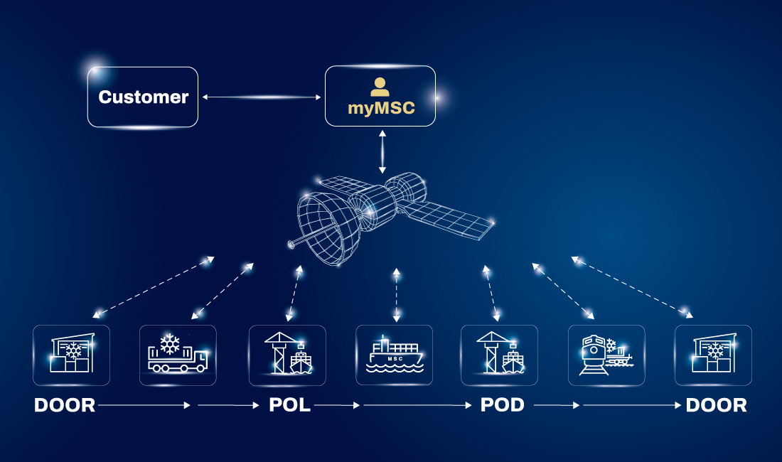 iReefer_1100x650_Network.jpg